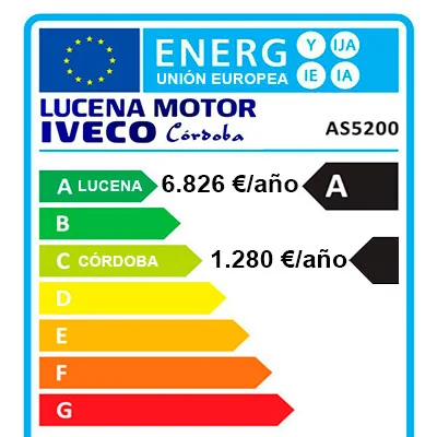 Optimización Potencia Lucena Motor — Proyecto de Subintec